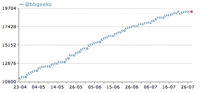 Follower Growth