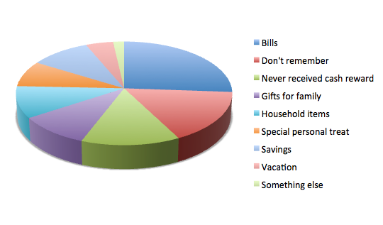 Cash Spendings