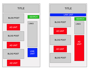 best blog placements best blog placements