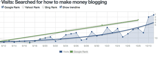 keyword rank keyword rank