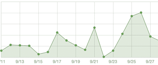 twitter graph twitter graph